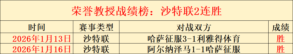 中国队在联,合杯小组赛,中击败巴西,亚博体育,亚博体育官网,亚博体育app,亚博体育下载
