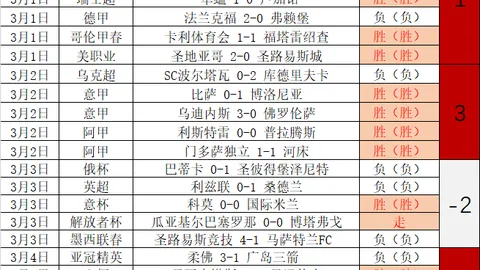 大乐透期号专家推荐：Uzi谈K神缺席乌兹杯压力